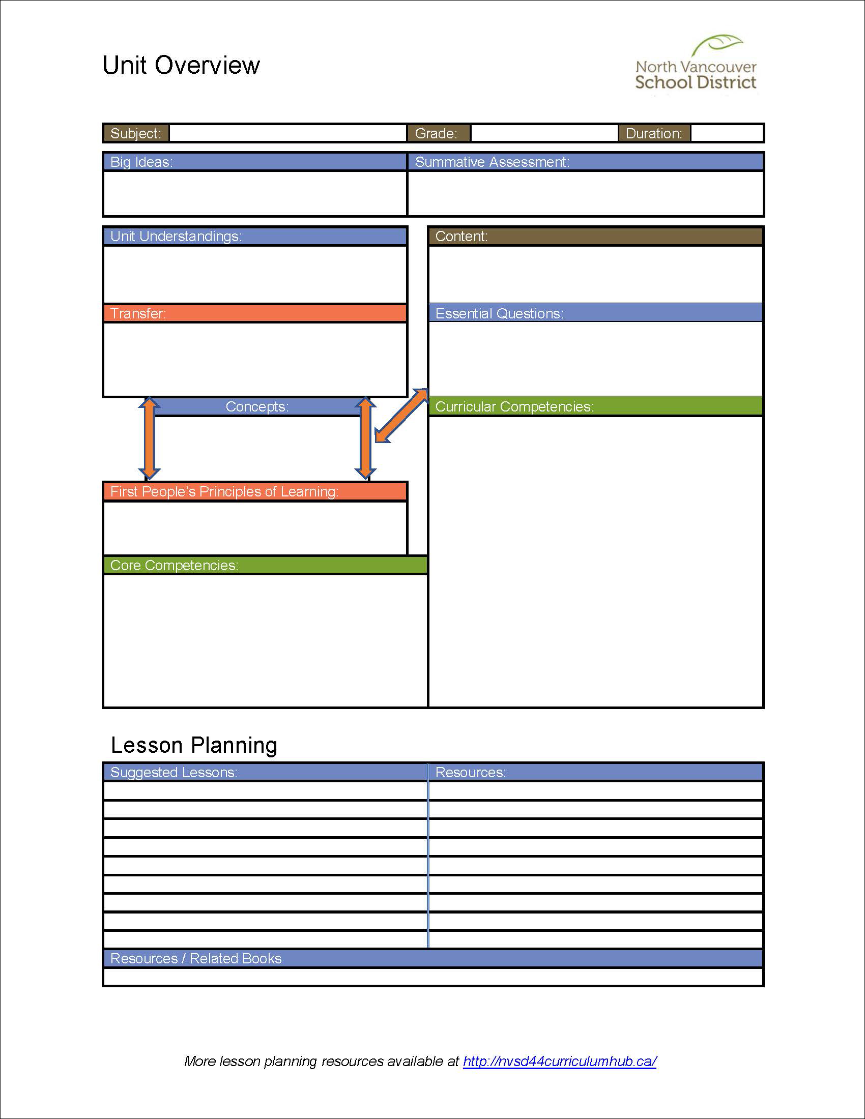 One Year Plan Template from nvsd44curriculumhub.ca