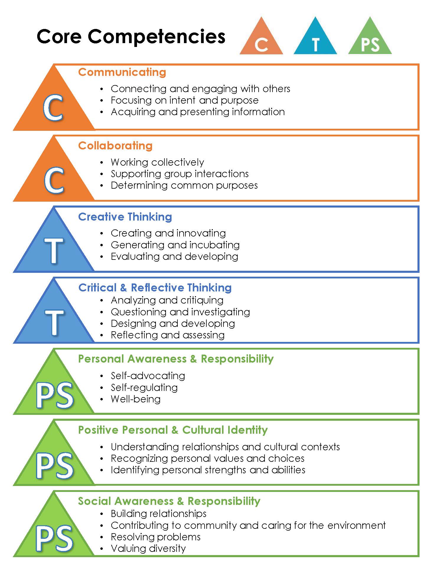 how-to-identify-and-assess-your-core-competencies-city-girl-career