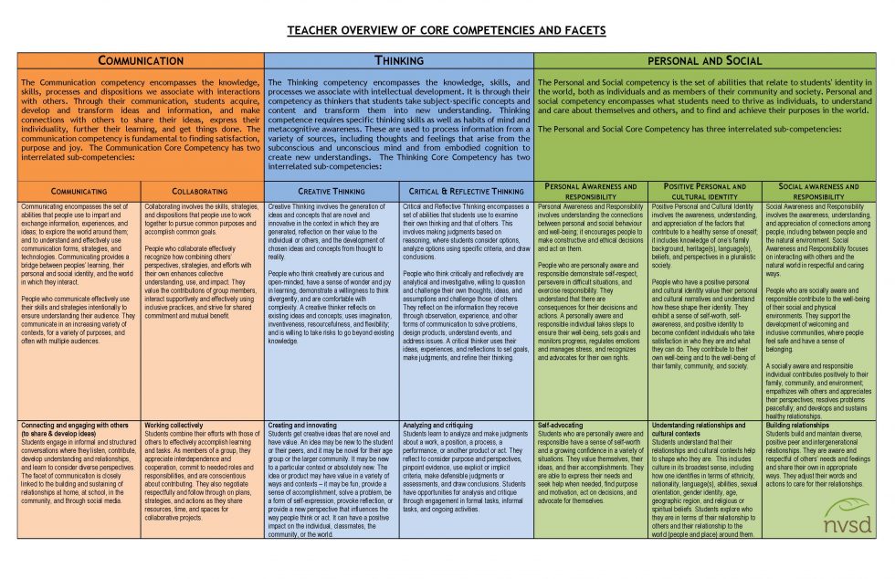 teacher-support-documents-nvsd44-new-curriculum