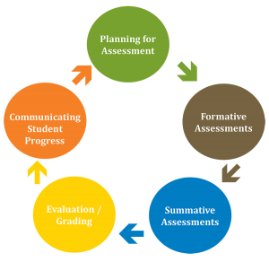 Principle #1 | NVSD44 New Curriculum