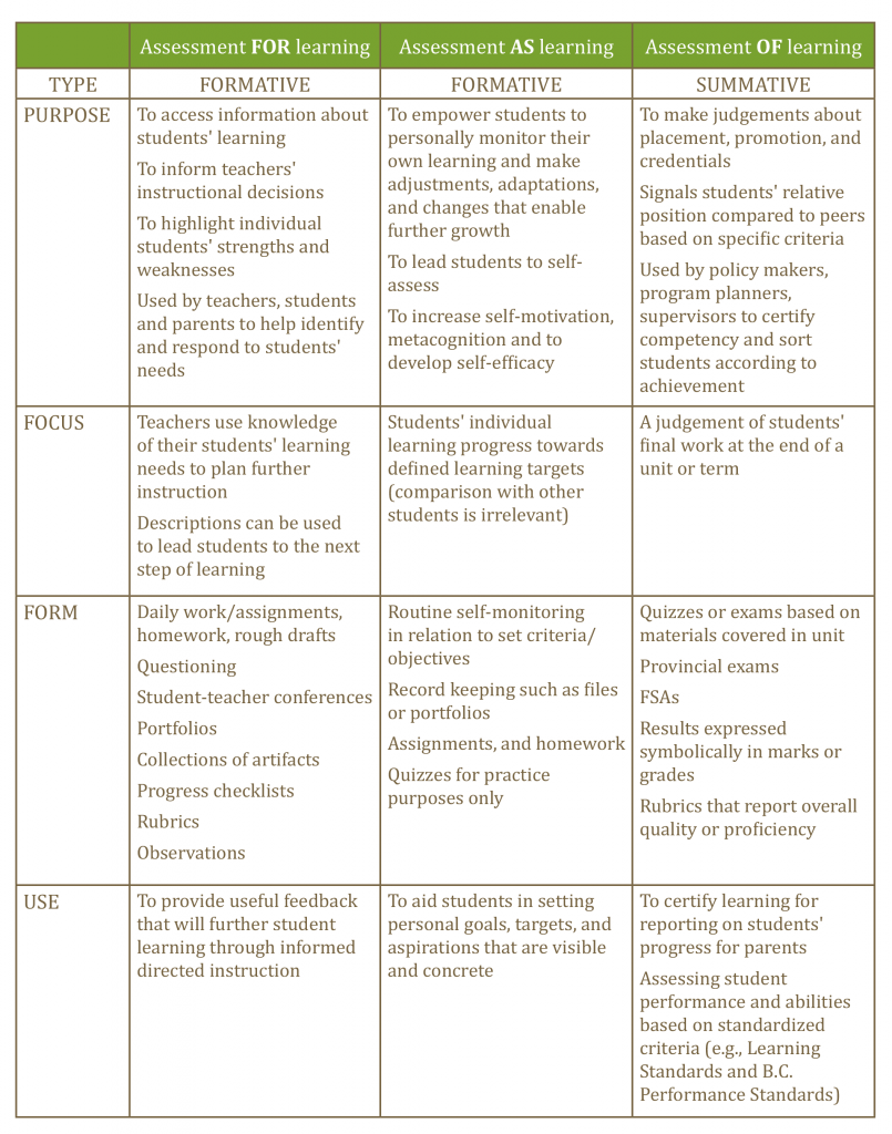 Principle #2 | NVSD44 New Curriculum