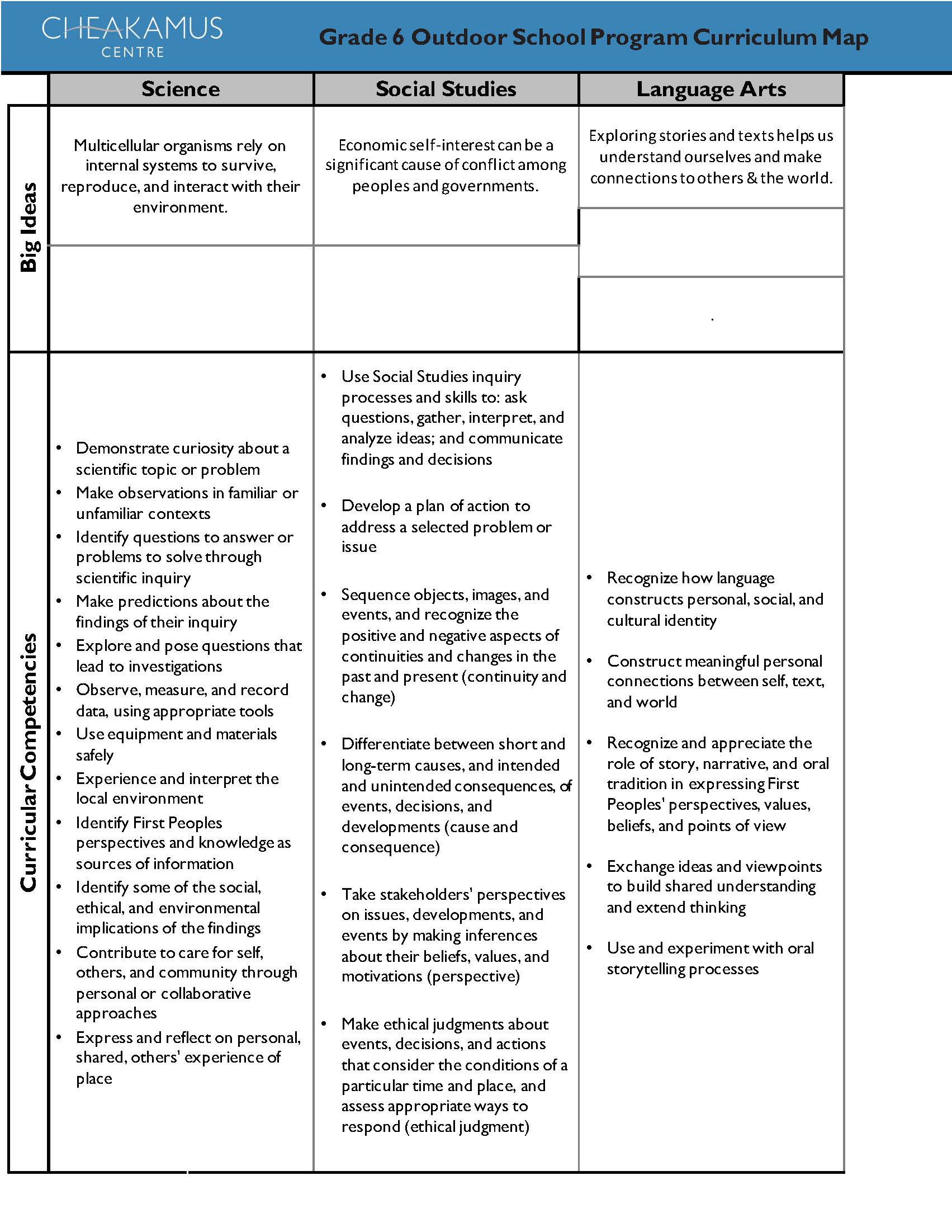 Outdoor School Grade 6 | NVSD44 New Curriculum