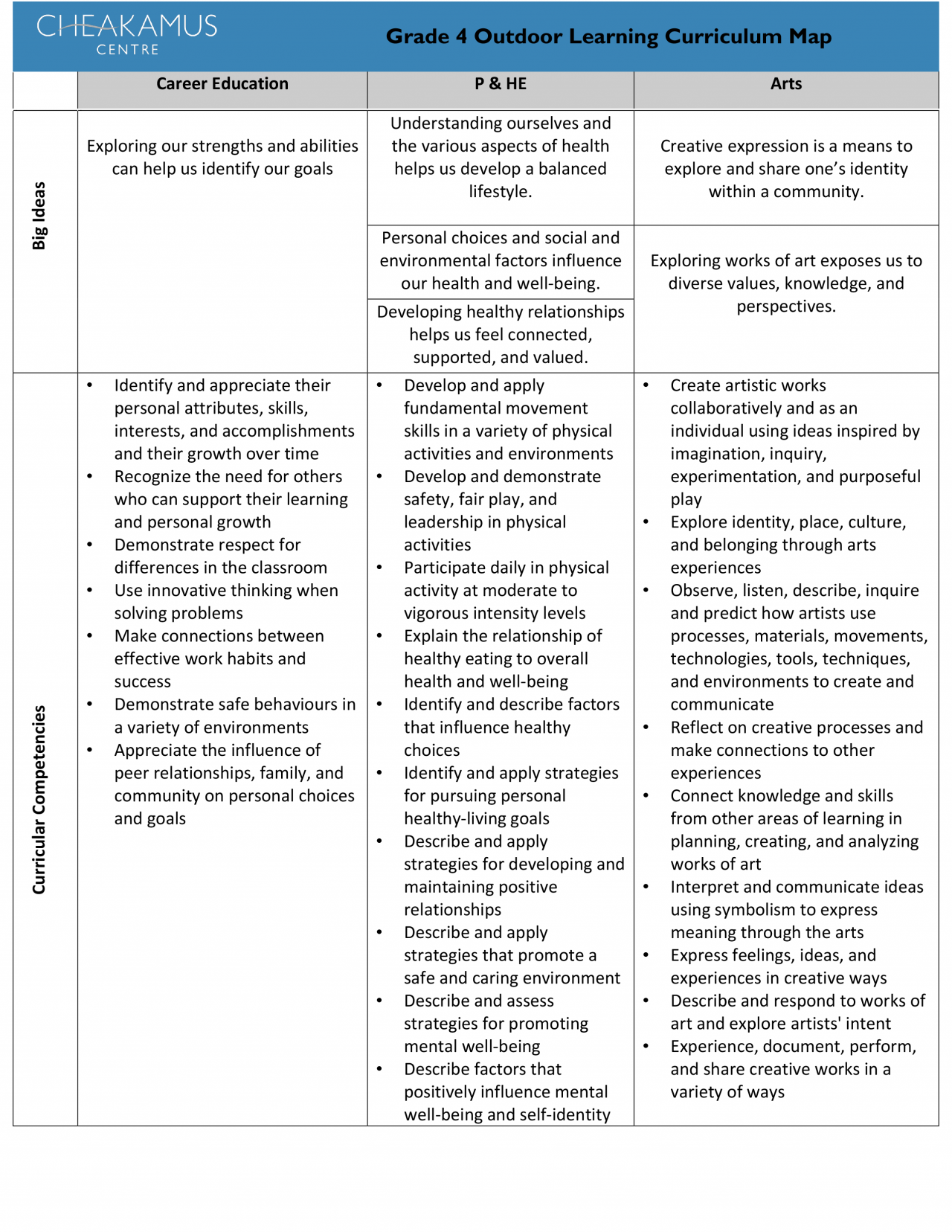 Outdoor School Grade 4 | NVSD44 New Curriculum